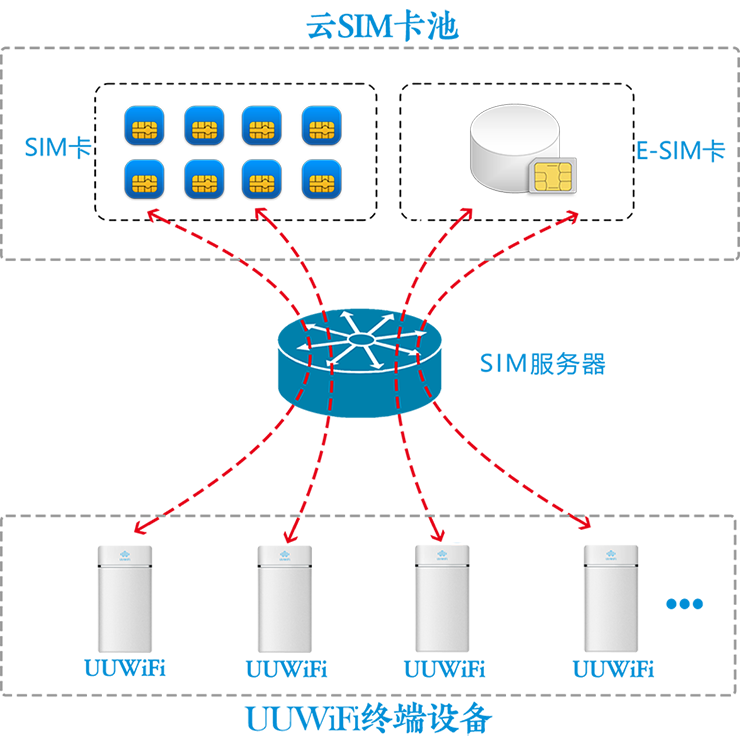 UUWiFi原理圖